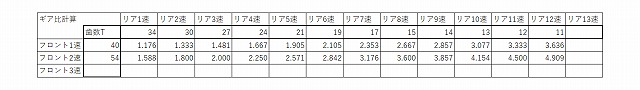 12速ギア比