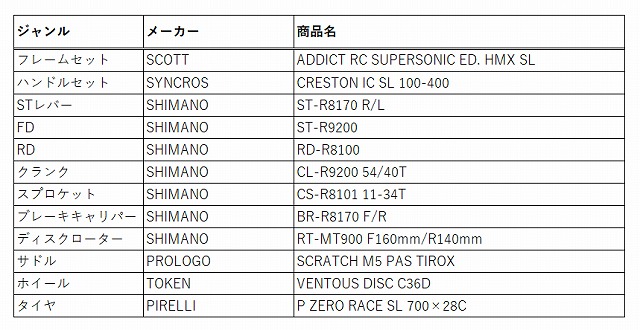アッセンブルシート