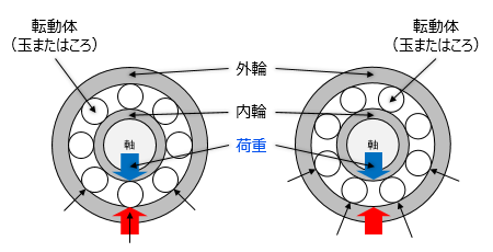 column_beginner02_01