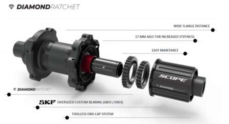 DIAMOND RATCHET
