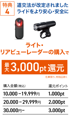 サイクリスト応援キャンペーン⑤