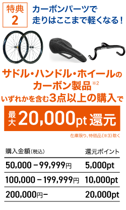 サイクリスト応援キャンペーン③