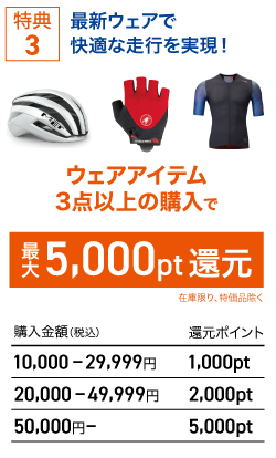 サイクリスト応援キャンペーン④