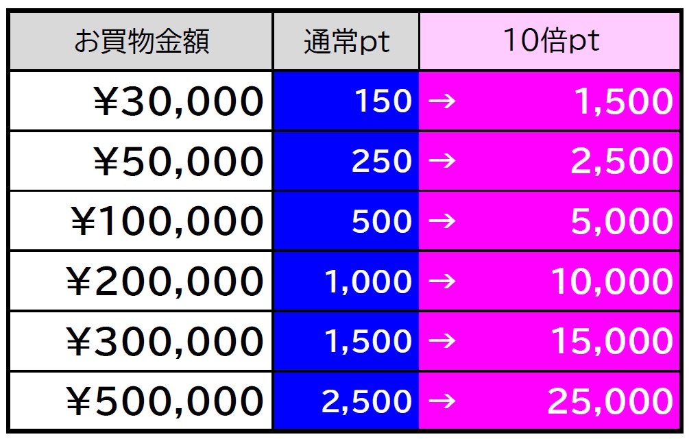 ポイント
