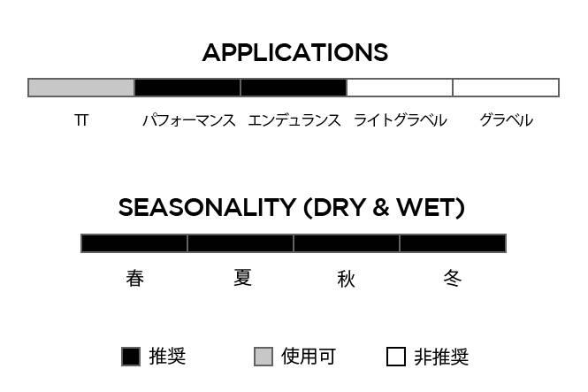 p-zero-race-4S-cl-recommend