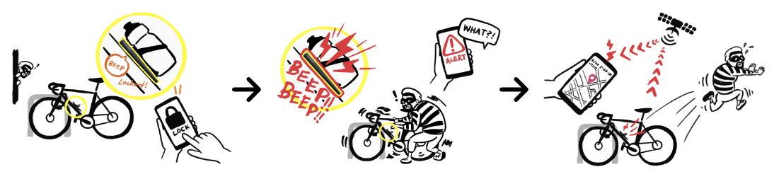 AlterLock