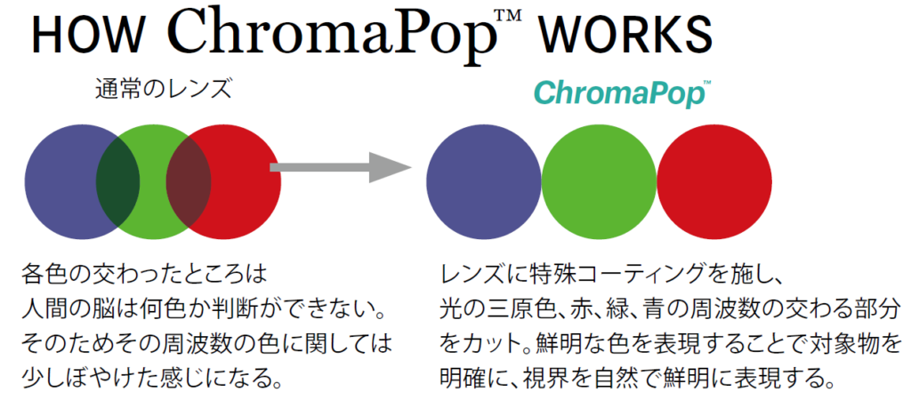 CHROMAPOP