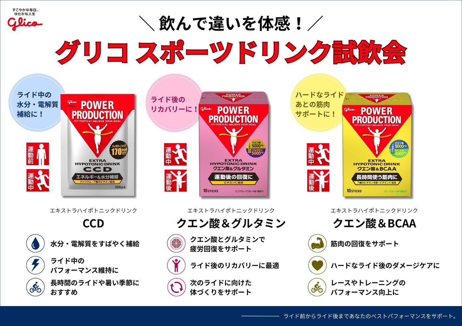 ワイズロード名古屋 試飲会 グリコ パワープロダクション CCD ハイポトニック BCAA クエン酸 グルタミン 熱中症 脱水症状 夏サイクリング 補給 おすすめ 乗鞍ヒルクライム 富士ヒルクライム 対策 攻略