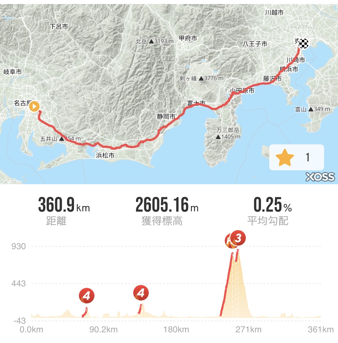 冬は、東へ走ろう。～名古屋から東京へ～（行きたかった）＜準備編＞ | 東海地区で自転車をお探しならY's Road 名古屋本館