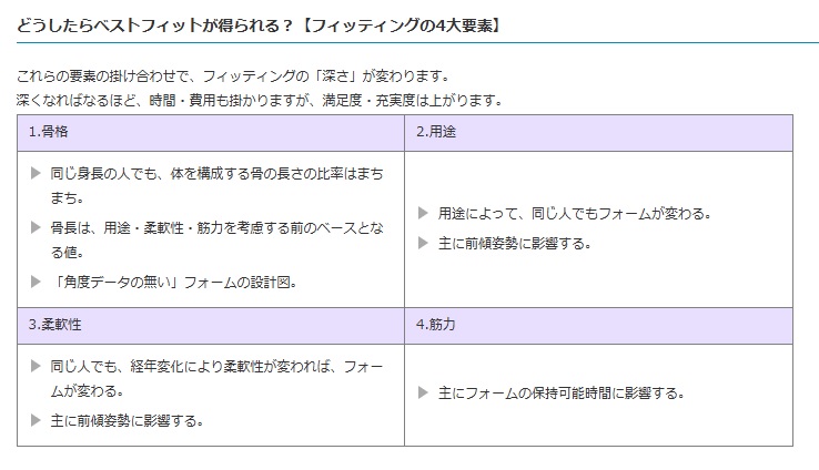 BIO理論