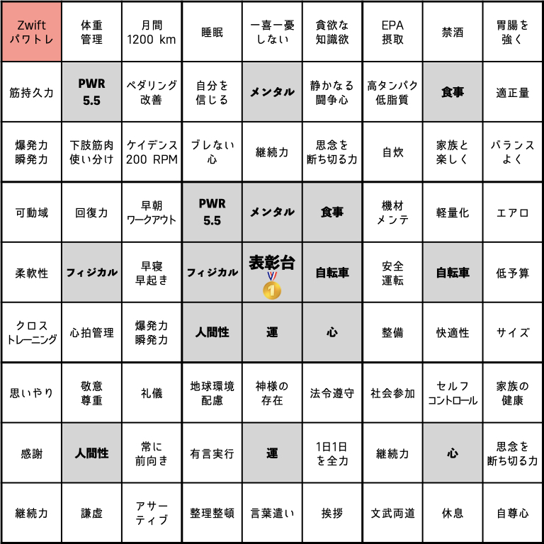 マンダラート.001