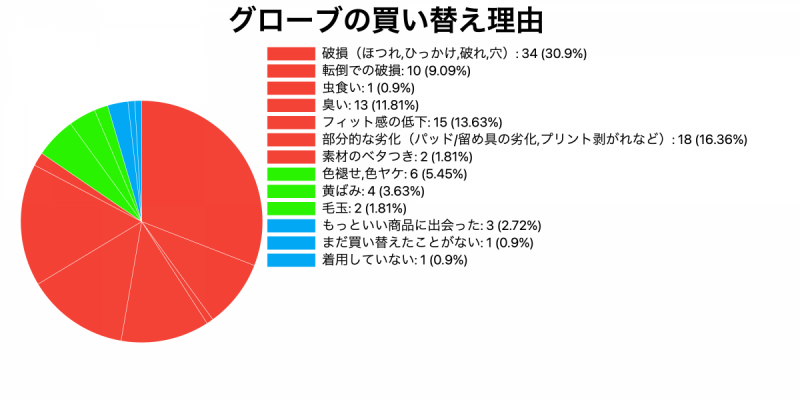 グローブ2
