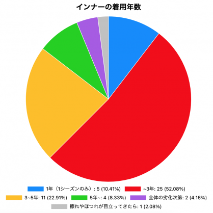 インナー1