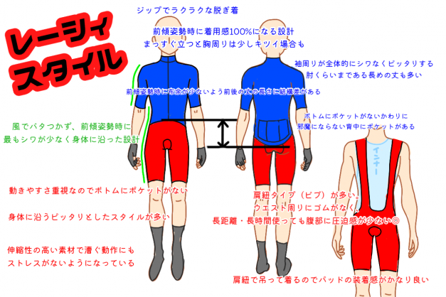 レーシィ