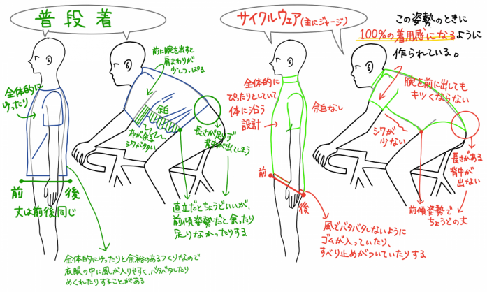 スポーツウェア普段着比較