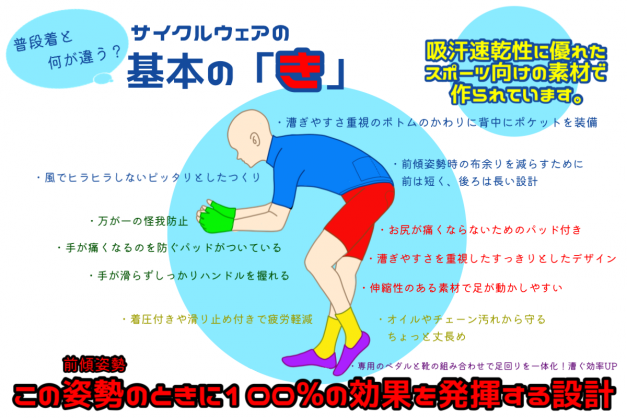 サイクルウェア基本