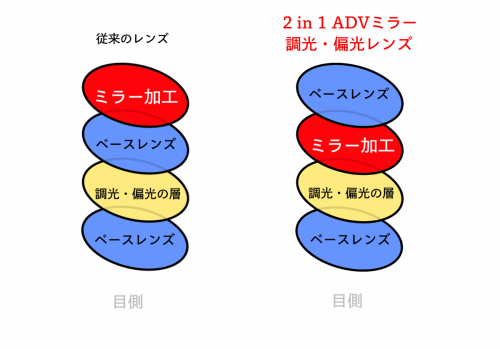 2in1ADV