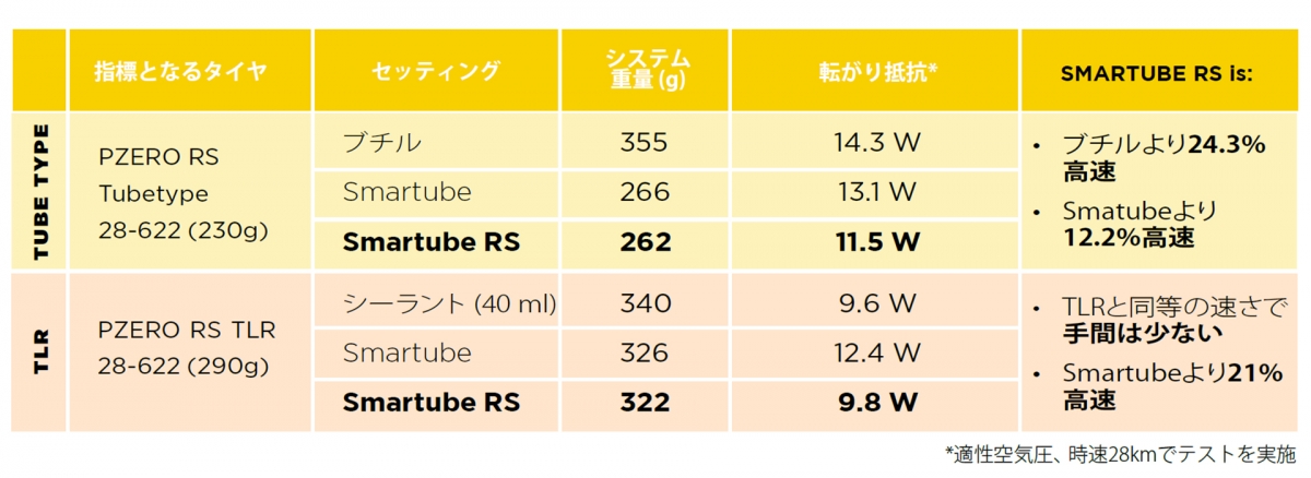 smartube-rs-comarison