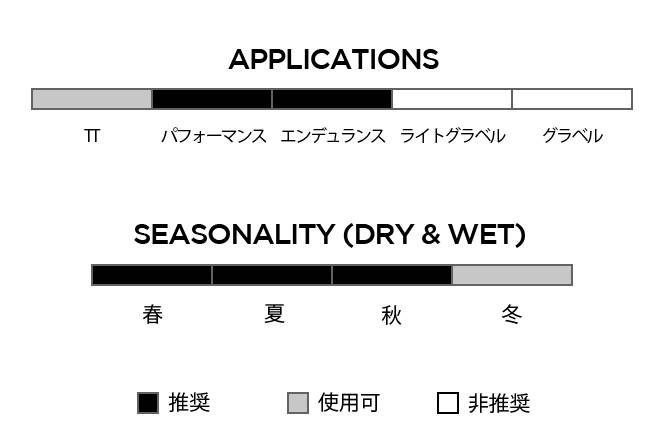 p7-recommend