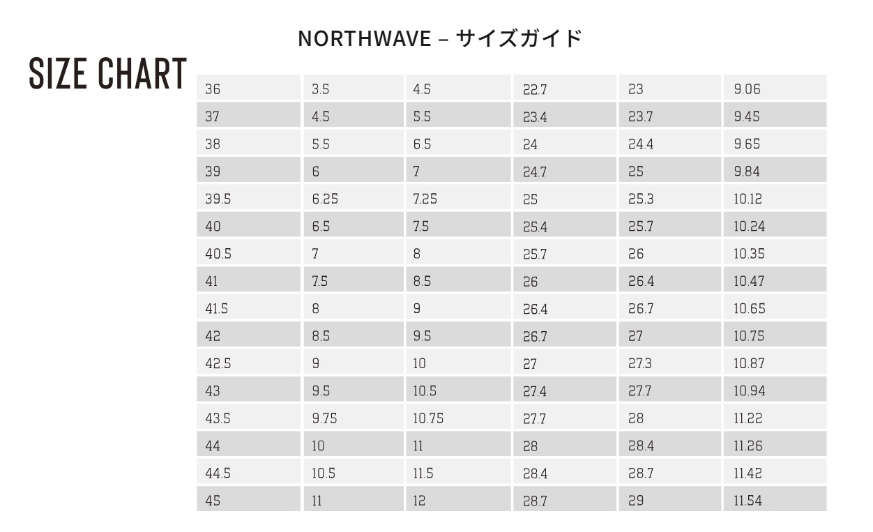 nサイズ