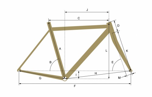 geometry (Y1RS)①