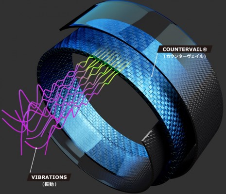 countervail