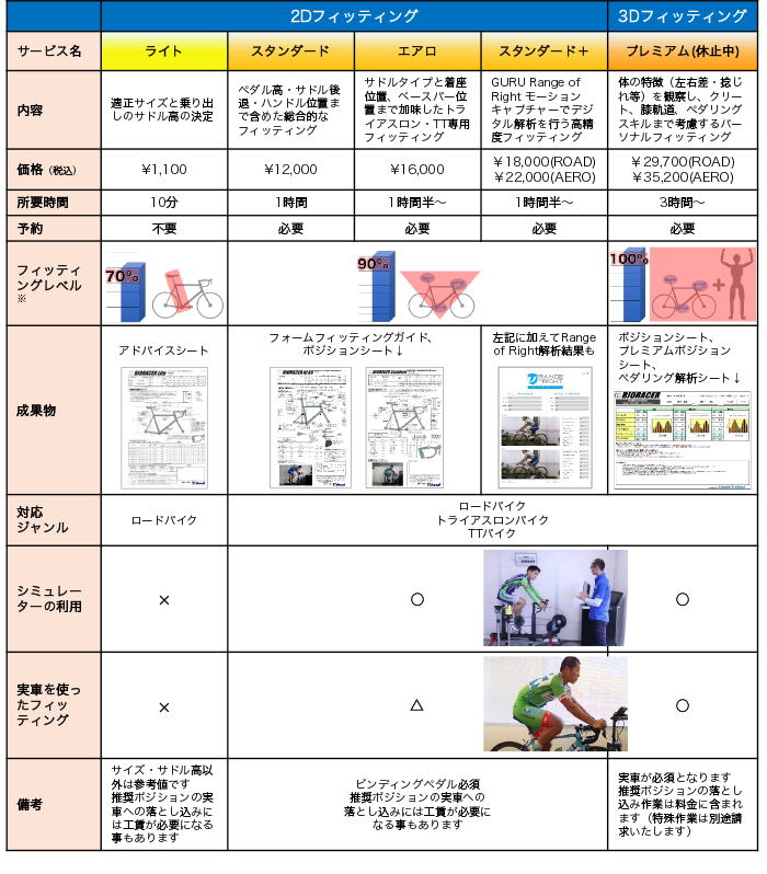 サイズの重要性