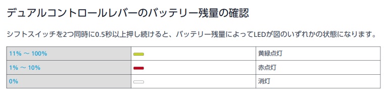 Di2 １２速を早期に導入された方、レバーの… | 栃木、真岡、那須、日光、佐野、小山、下野、茨城、水戸、日立、福島、郡山、筑波でスポーツ自転車をお探しならY's Road 宇都宮店 じてんしゃの杜