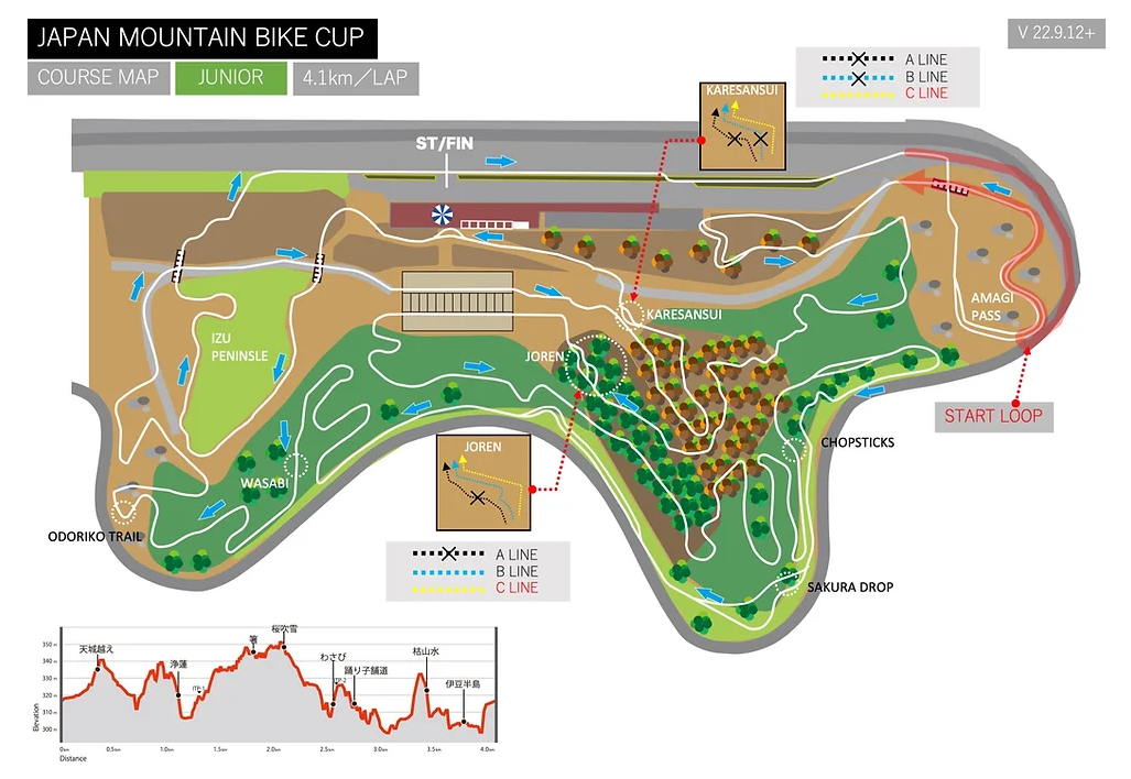 mtb cup