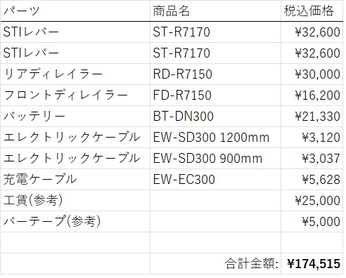 Di2 upgrade